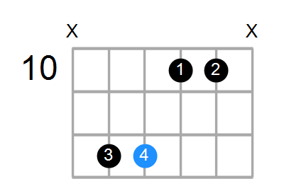 Dm/A Chord